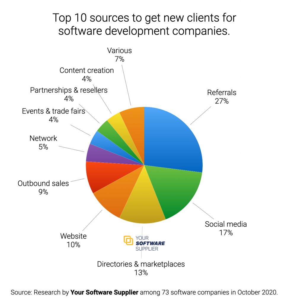 Ksolves - a newage software development firm - Stock Opportunities